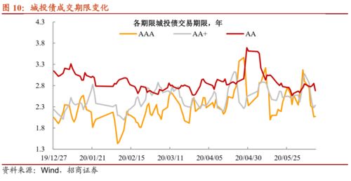 六月劫 解析发行人面临的挑战与机遇