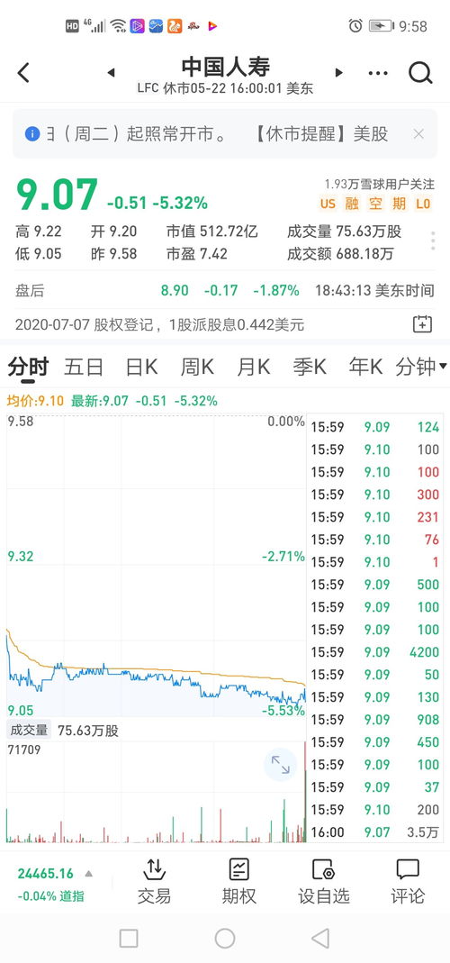 GDR发行 重塑股权结构的利器与凯雷入股太保的启示