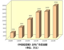 广告发行图表 解析信息传播与效果评估的视觉化工具