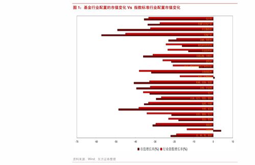 2020年四季度公募基金产品发行综述 新基金发行降温，持有期结构股混基金发行量增加