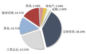【信托产品周报】第2519期 5·19新周态势强劲，12家公司成功发行25款产品，环比增幅达4.17%