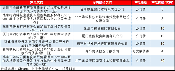 31家机构发行34个纾困产品 看纾困资金最新动向如何