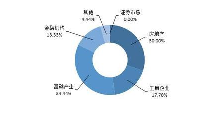 信托产品发行与成立规模双降趋势解析